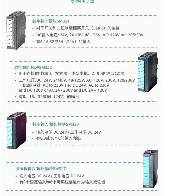 西门子S7-1500系列核心控制模块 CPU 1515-2 PN（6ES7515-2AM01-0AB0）详解与应用